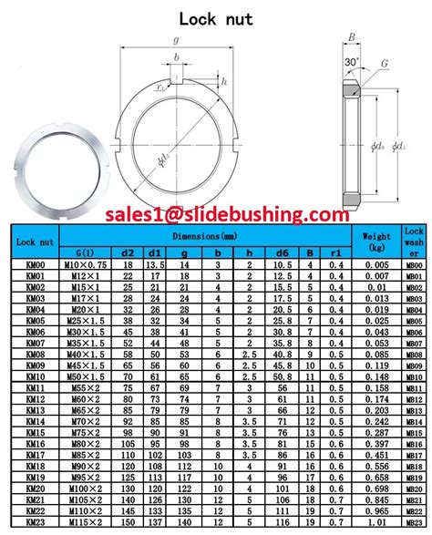 Metric Bearing Lock Nut Size Chart: A Visual Reference of Charts ...