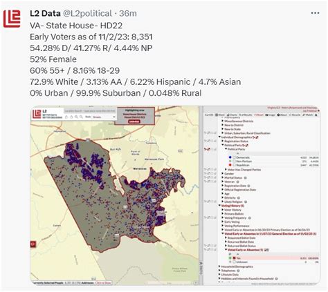 The Latest Virginia Early Voting Estimates by L2 Political Mostly Look ...