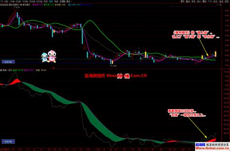 通达信廷进再版一线天和蝉月摘花指标 金钻指标解密分享 详细说明 金钻指标 公式网