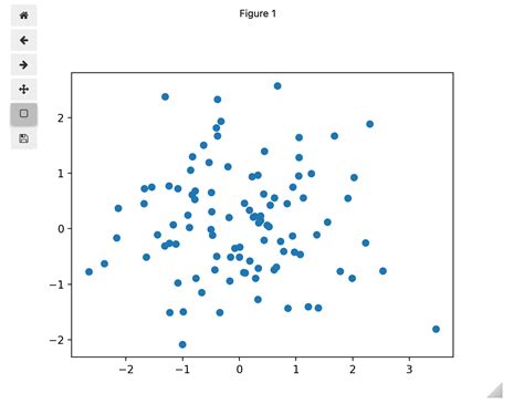 Python How To Plot A Vectorized Graph In Jupyter Notebook Stack