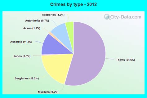 Crime In Merced California Ca Murders Rapes Robberies Assaults