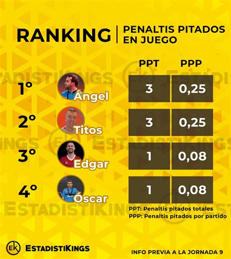 Estadistikings On Twitter 📊estadÍsticas ⚠️ Árbitros Hay Cambios En