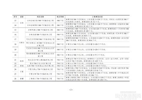 不低于90 ！国家能源局印发做好新能源消纳工作的通知 世纪新能源网 Century New Energy Network