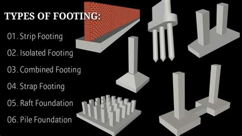 Types Of Footing (3D) And Their Application | Different Types Of ...