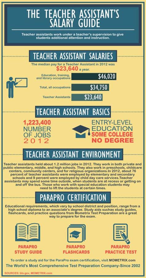 Salary For Teaching Assistant Arceliahanson Blog