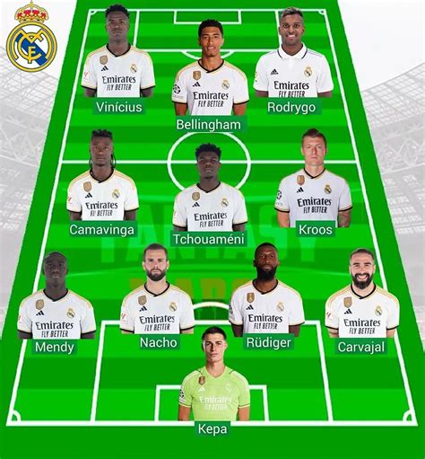 Without Brahim, Joselu & Fede, Real Madrid’s expected line-up vs Girona ...