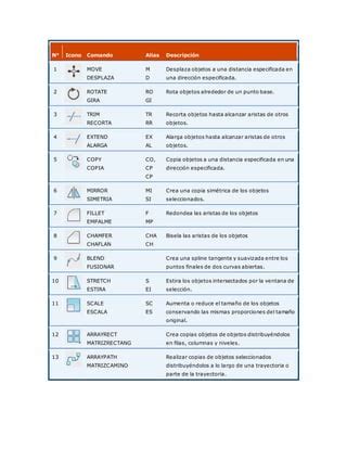 Comandos De Autocad Pdf