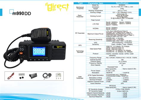 DirectPTT™ M995 Two Way Cellular Mobile Unit With Global Connectivity ... 