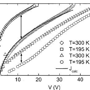 Hole Current Density J Vs Voltage V At T K And T K Of An