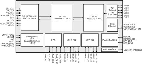 Rgmii Layout Guidelines Crafts Base