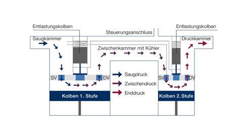 Voith Kompressoren Antriebe R Ti Ag Antriebstechnik Fahrzeugtechnik