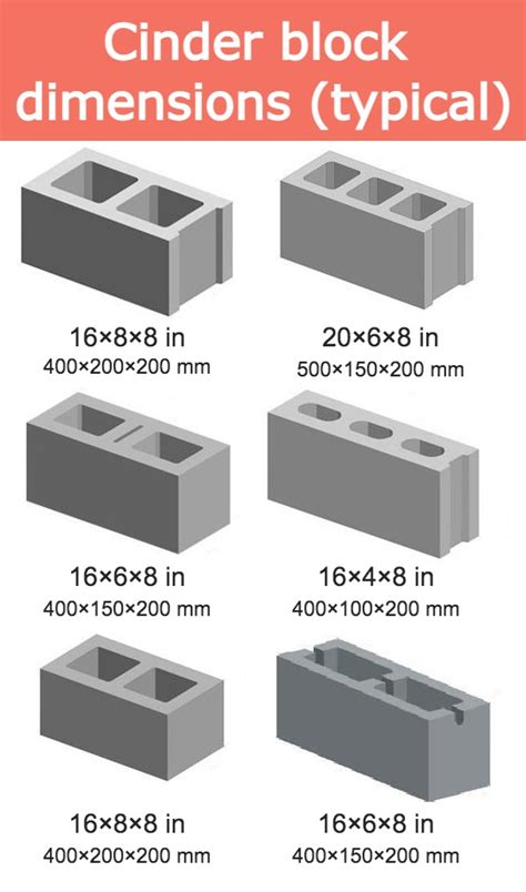 Cinder Block Dimensions Based On ASTM Standards • Civil, 43% OFF