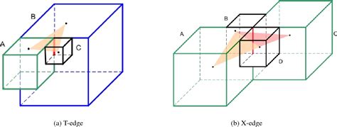 Figure 1 From Octree Based View Dependent Triangle Meshes Semantic