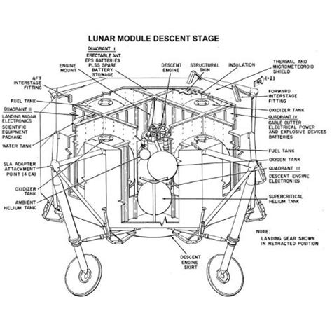 NASA’s Apollo 11 Lunar Module. (Basic Facts). - Apollo11Space