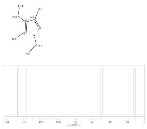 1 ETHYL 3 5 DIMETHYL 1H PYRAZOL 4 YL METHANOL 90152 72 0 Wiki