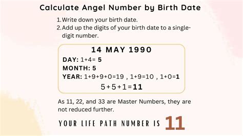 What Is My Angel Number Free Angel Number Calculator