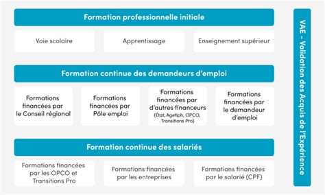 Politiques Efop La Politique De Formation Professionnelle En France