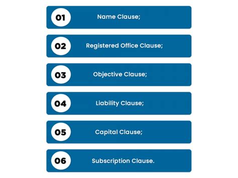 Guide To Alteration Of Memorandum Of Association Moa