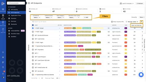 API Endpoints API Discovery