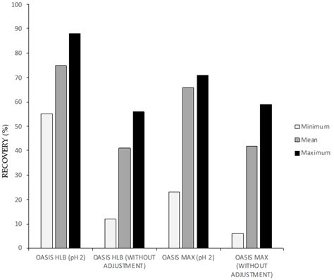 Applied Sciences Free Full Text Pharmaceuticals In Coastal Waters