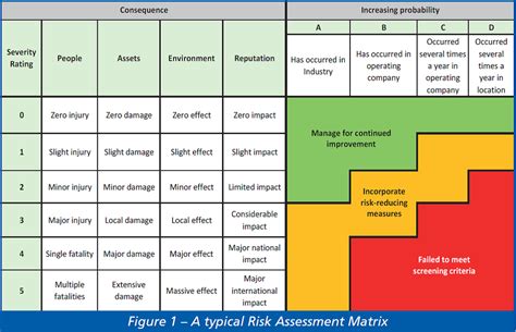 How To Develop A Risk Assessment Matrix For Business Success Hot Sex