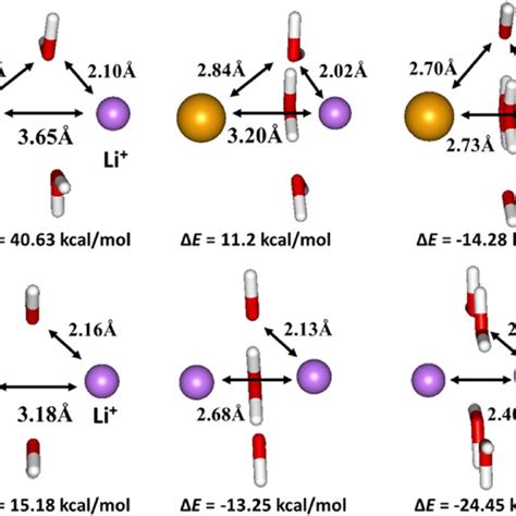 The Optimized Structures And Stabilization Energies Of X H 2 O N X X