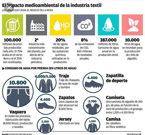 Impacto Medioambiental De La Industria Textil Salud Y Medio Ambiente