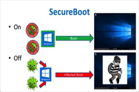 Erklärt Sicheres Booten unter Windows 8 10 11