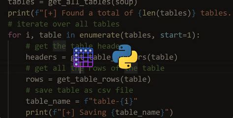 How To Convert Html Tables Into Csv Files In Python The Python Code