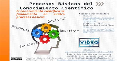 Procesos Básicos Del Conocimiento Científico Pptx Powerpoint