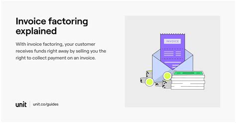 Unit What Is Invoice Factoring And How Does It Work