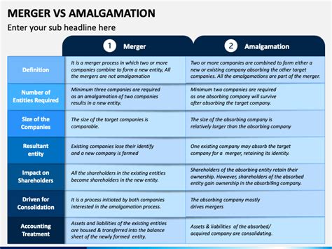 Merger Vs Amalgamation PowerPoint And Google Slides Template PPT Slides