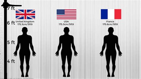 Average Height Comparison By Countries Male Height Comparison Youtube