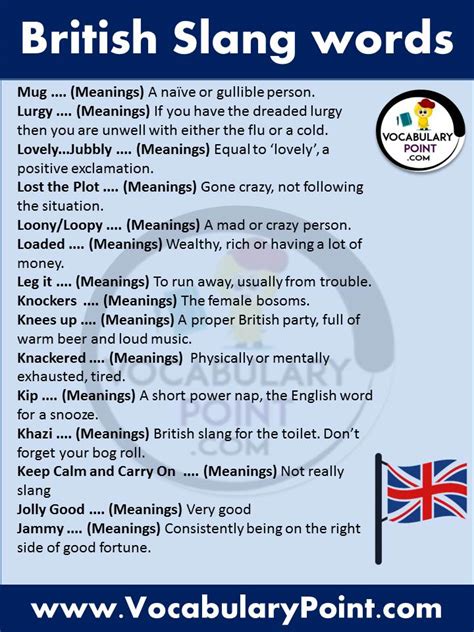 Best British Slang Words (Expressions & Phrases) - Vocabulary Point