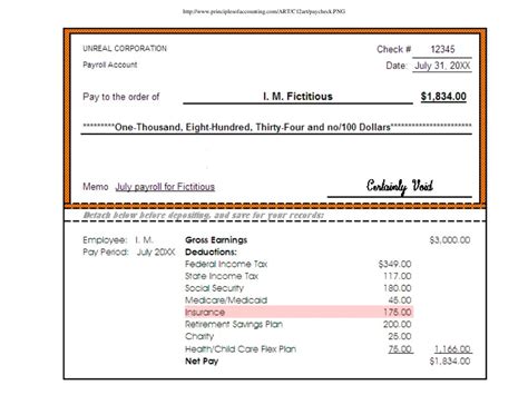 Understanding Paychecks