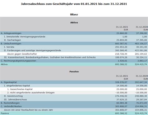 Aufbau Einer Bilanz Aktiva Und Passiva Praxisnah Erkl Rt