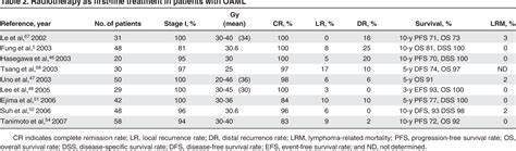 Ocular Adnexal Lymphoma Semantic Scholar