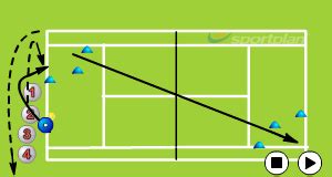 Inside-out Forehand Forehand Drills - Tennis Drills, | Sportplan