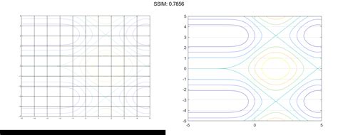 Matlab Fcontour Plotly Graphing Library For Matlab® Plotly