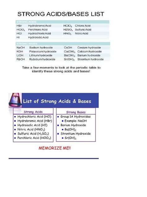 Acids and Bases | PDF