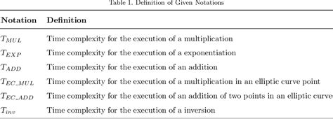 Table From An Efficient Blind Signature Scheme Based On The Elliptic