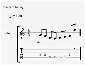 Dorian Guitar Mode And Scales - Application in Modern Music