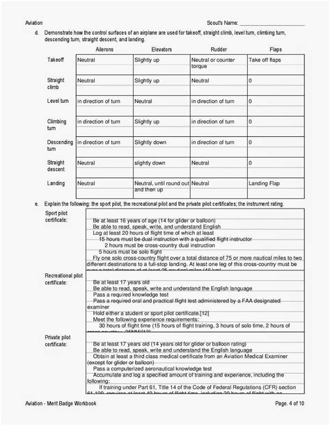 Camping Merit Badge Worksheet