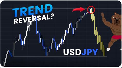 Usdjpy Potential Short 14th November 2023 Usdjpy Forex Dxy