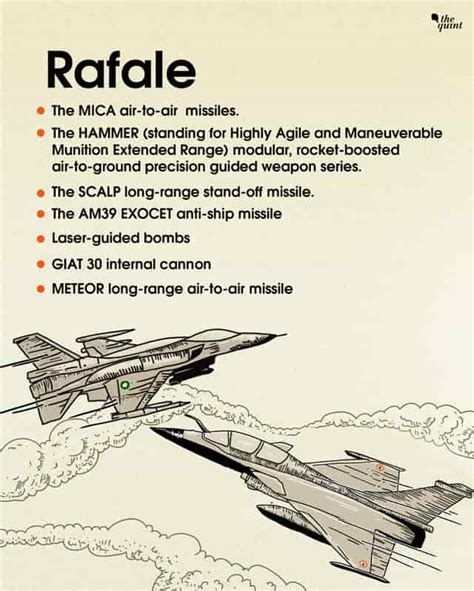 Rafale vs F16 Fighter Jet Comparison: Features and Specifications of ...