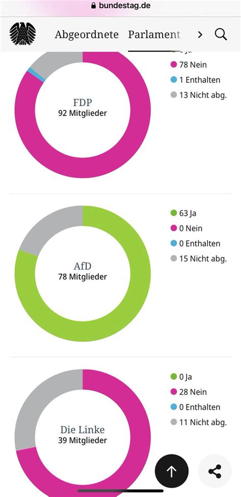 Morlock Nr On Twitter Lindner Heuchelt F R Atomkraftwerke H Tte