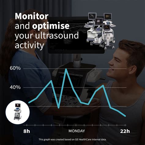 Ge Healthcare On Linkedin Ultrasound Excellence