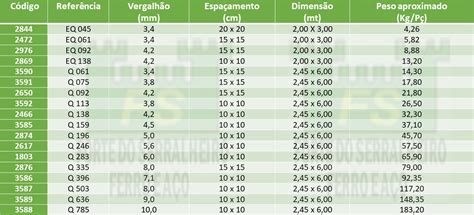 Derrubar Constru O Banyan Telas Eletrosoldadas Gerdau Cesta Oceano Cruel