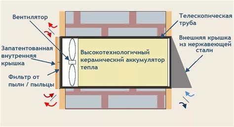 Вентиляция на балконе своими руками
