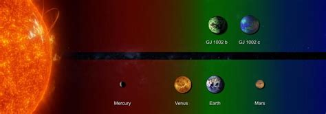 Scientists Spot 2 Potentially Habitable Exo Earths Not Far Away Cnet